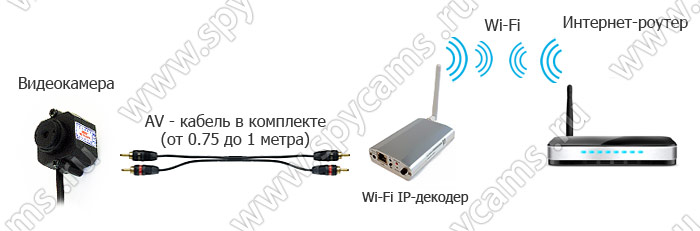 Беспроводной Wi-Fi IP-декодер «Link NC112W» схема подключения