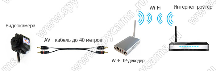 Беспроводная Wi-Fi IP-камера «Link НОЧЬ» схема подключения