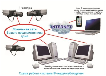 беспроводные системы IP-видеонаблюдения
